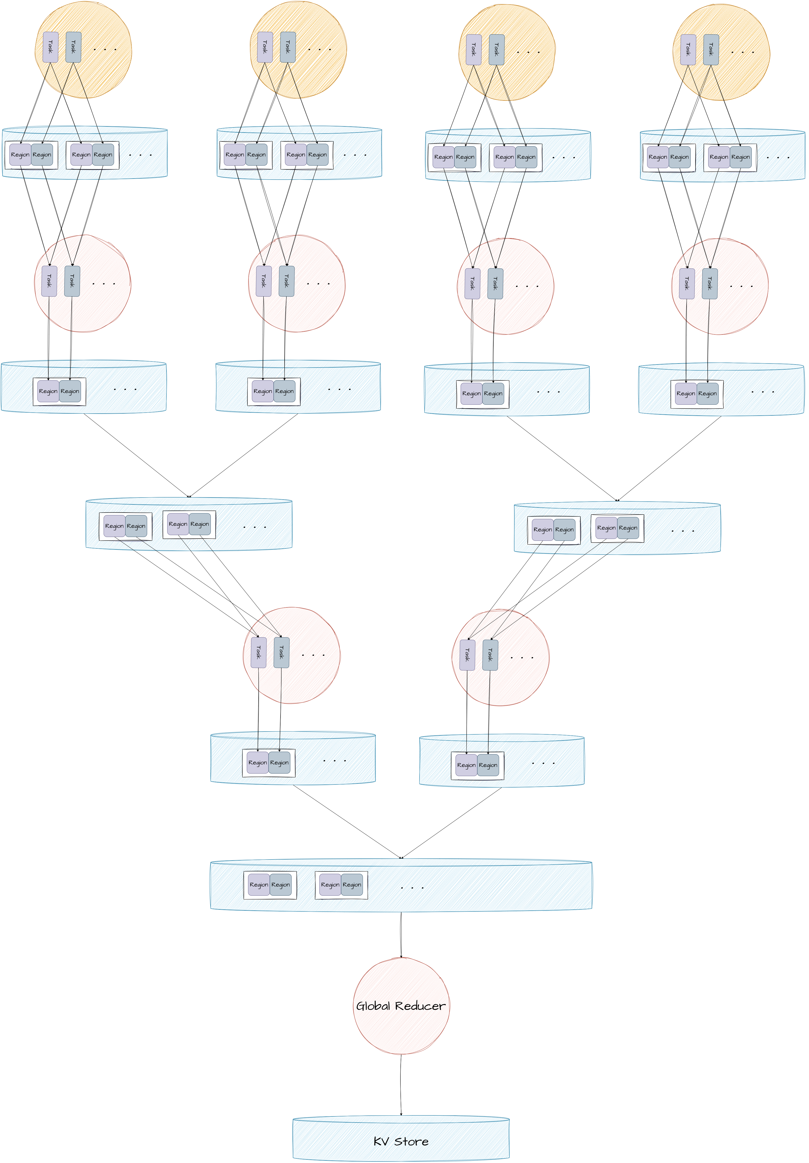 xMapReduce Architecture Diagram