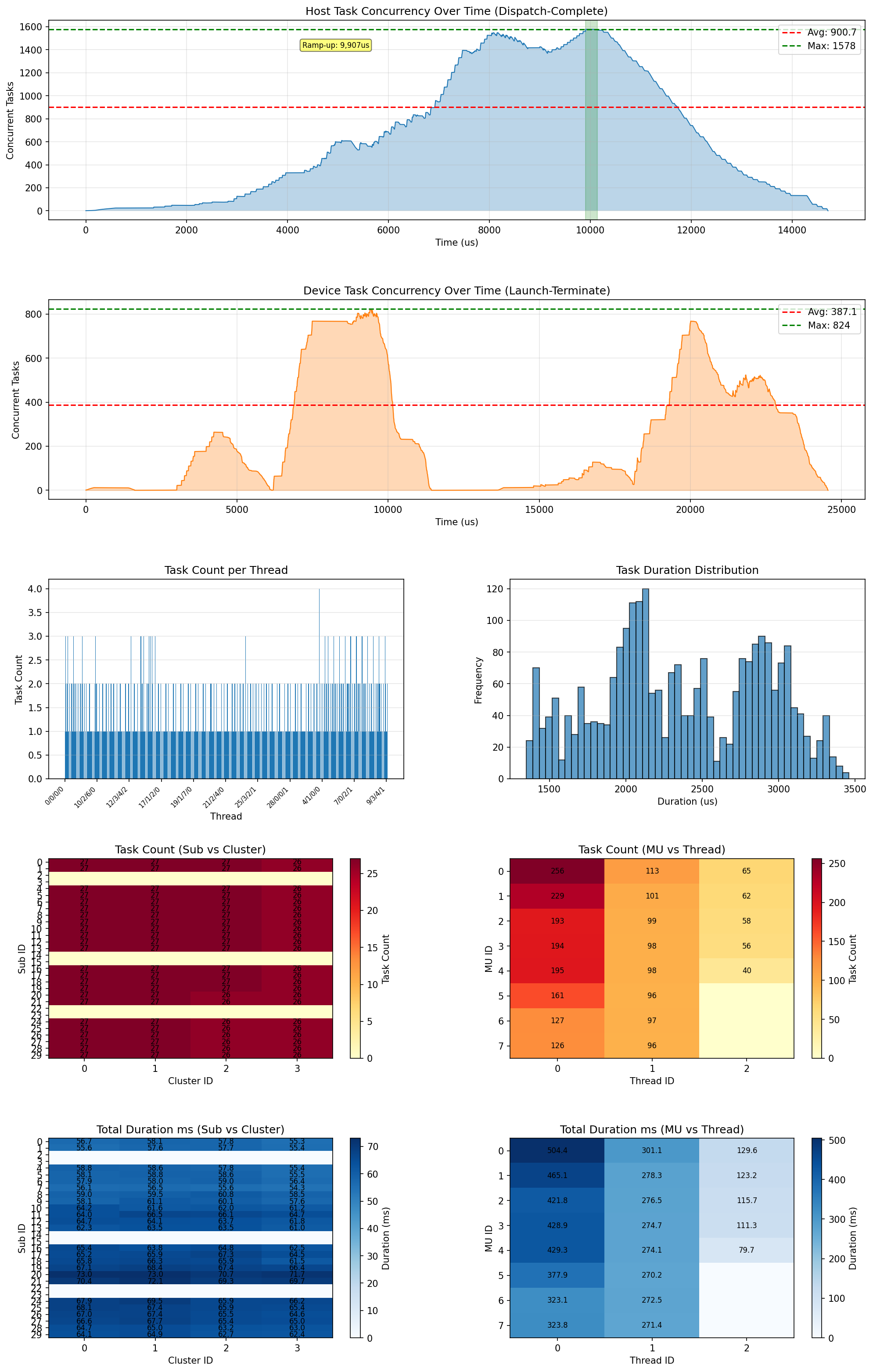 Map Analysis Plot
