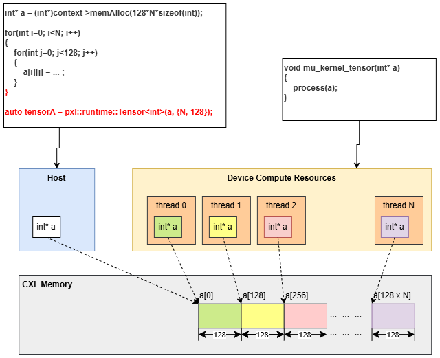 Launch with Tensor